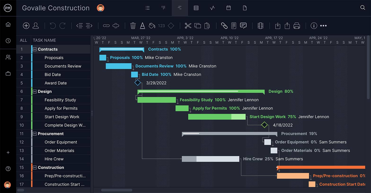 A screenshot of the critical path filter activated in ProjectManager