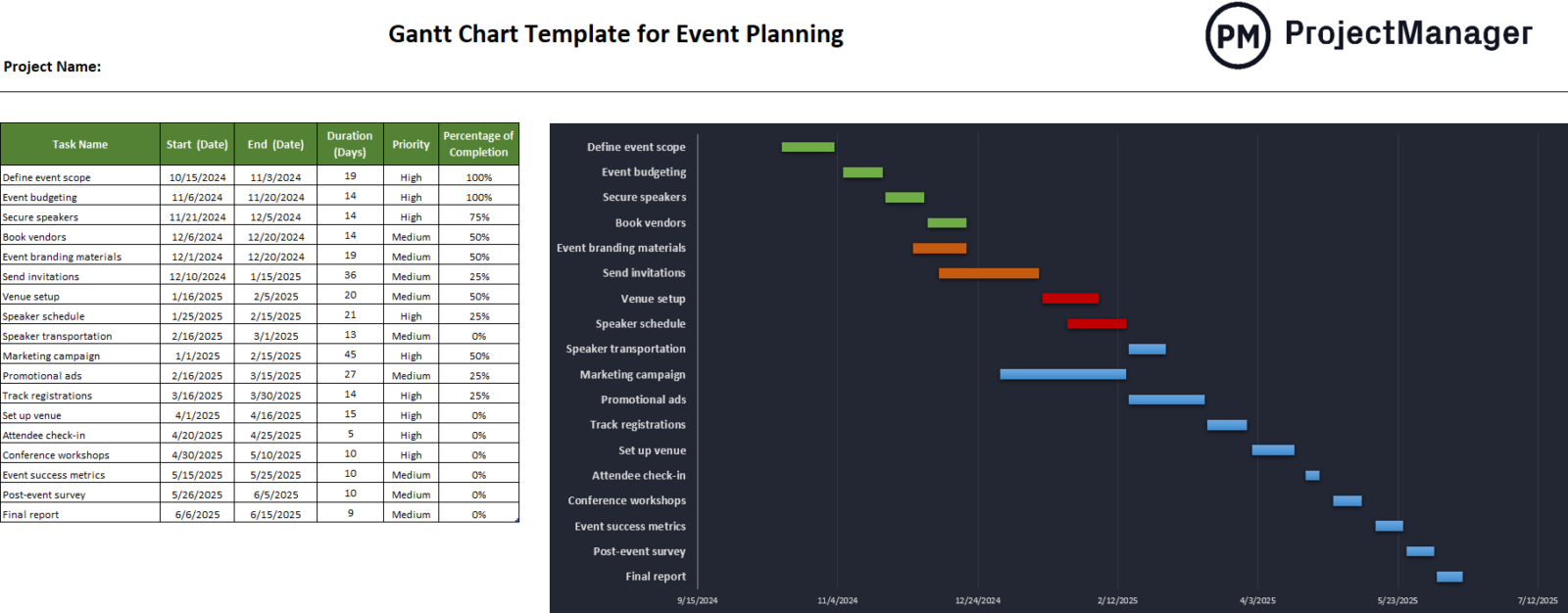 Excel Gantt Chart Template For Event Planning