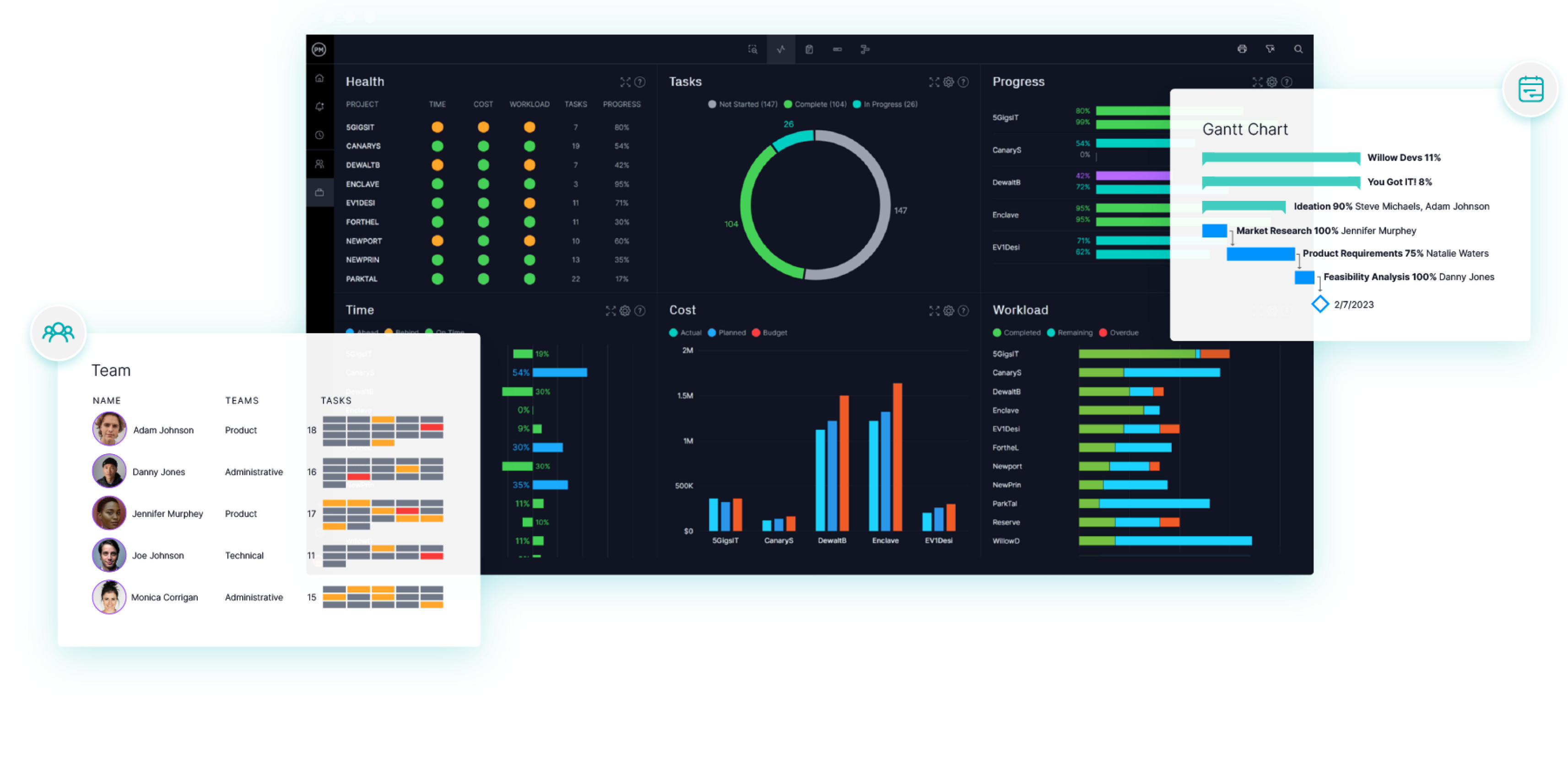 PMO software with a portfolio dashboard, Gantt chart and project team breakdown