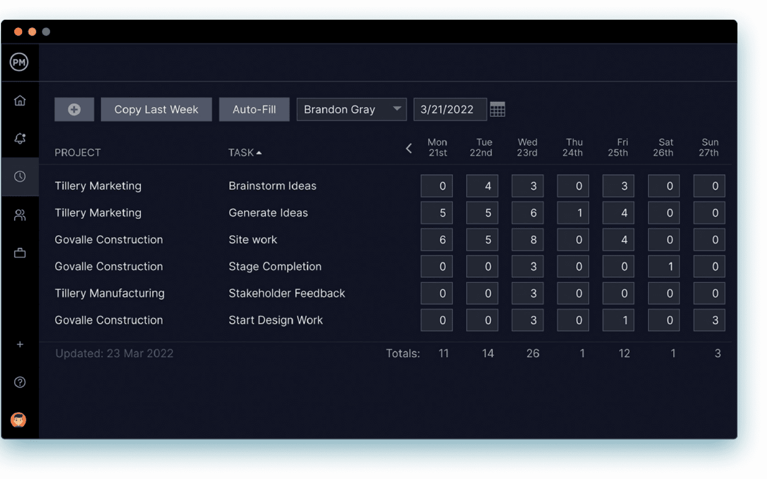 ProjectManager's timesheets are ideal for professional services companies